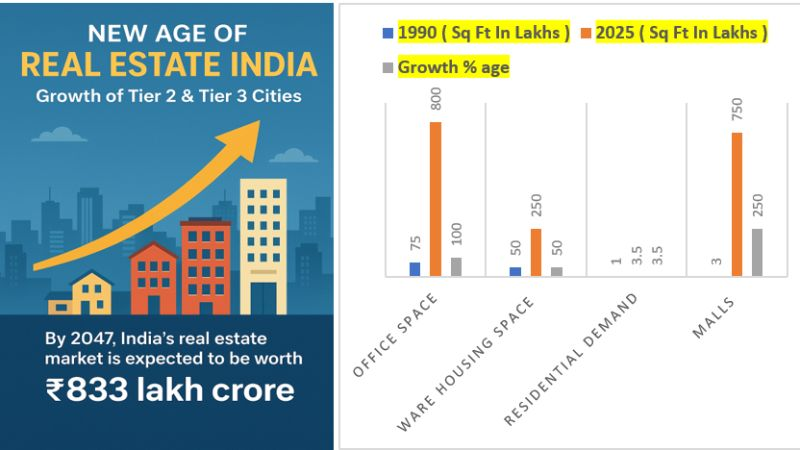 Gift City Gandhinagat growth